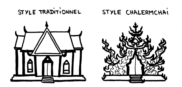 Dessin : style architecturale Chalermchai