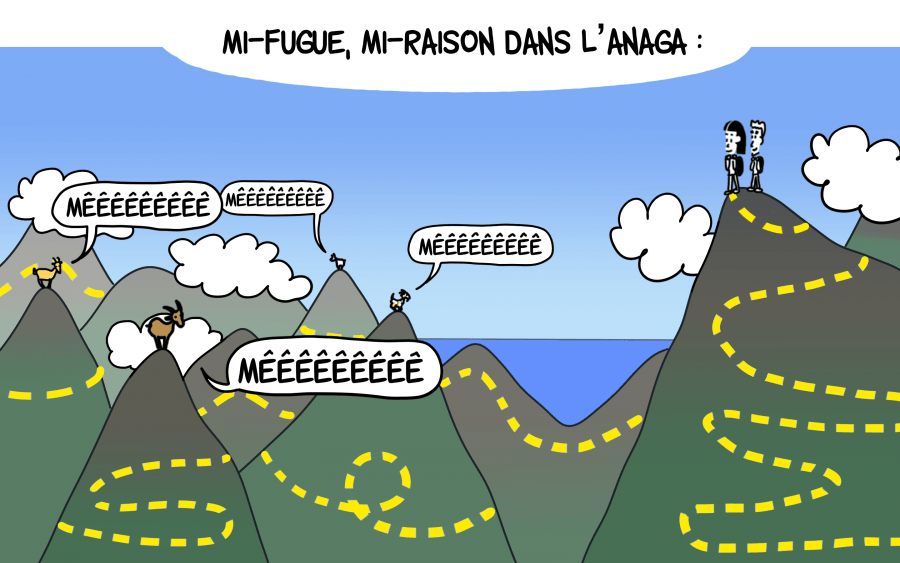 Dessin : Randonnées dans l'Anaga à Tenerife