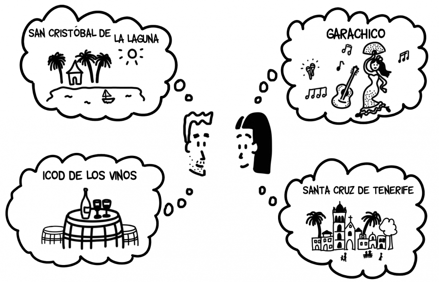 Dessin : à quoi font penser les noms des villes et villages de Tenerife ?