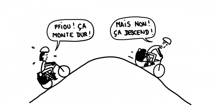 Le relief à vélo