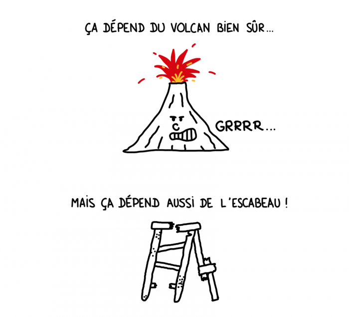 Dessin : ça dépend du volcan