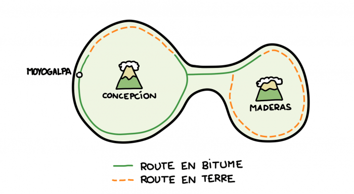 Carte des routes en bitume et en terre d'Ometepe