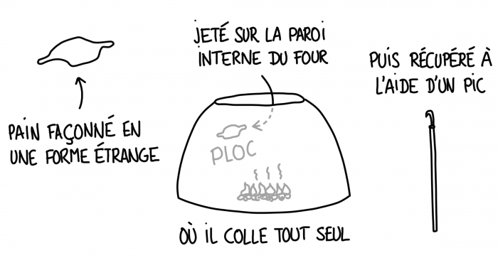 Méthode traditionnelle de préparation du pain géorgien