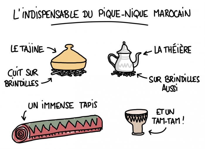 Dessin : le matériel indispensable d'un pique-nique marocain