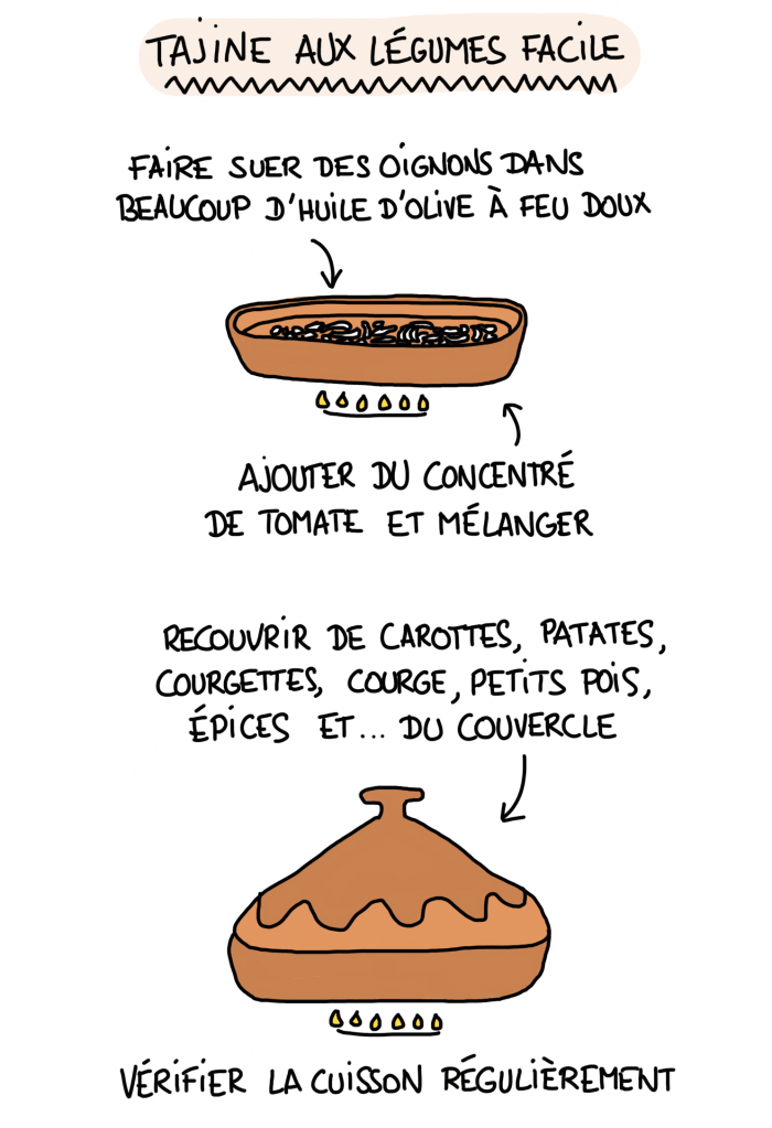 Dessin : recette tajine de légumes