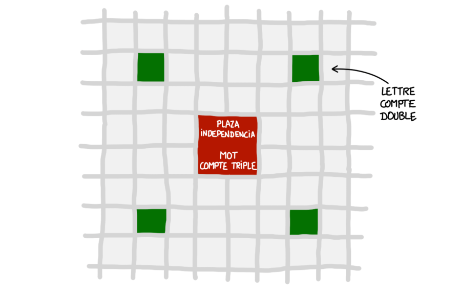 Dessin : le centre-ville de Mendoza ressemble au Scrabble