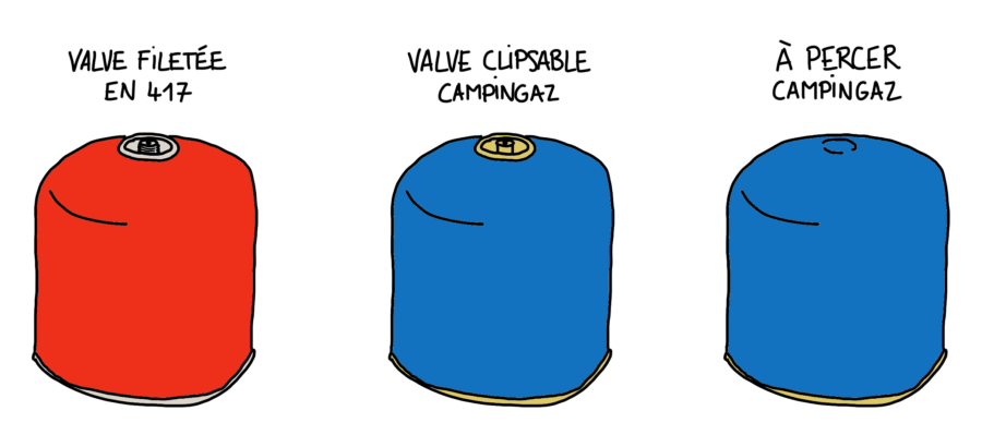 Dessin : différents types de bonbonnes de gaz de trekking