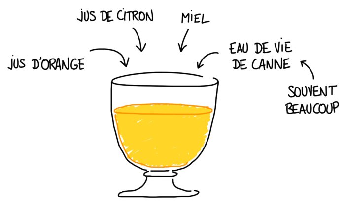 Dessin : recette de la poncha Madère