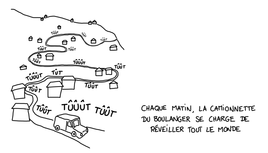 Dessin : la camionnette du boulanger