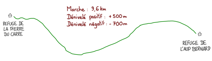 Profil altimétrique trek jour 2