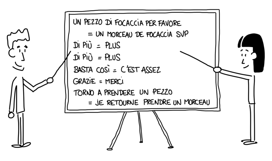 Dessin : apprendre à commander une focaccia en italien