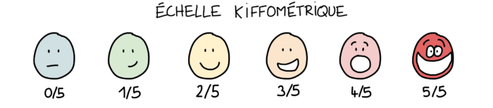 Échelle kiffométrique