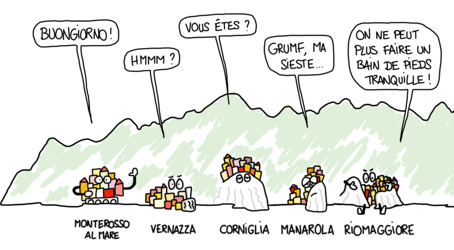 Dessin : présentation des villages des Cinque Terre