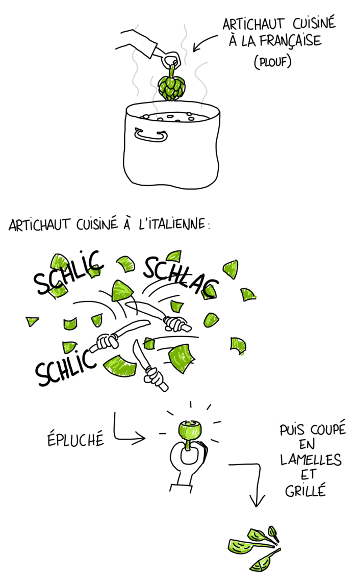 Dessin : cuisiner un artichaut à l'italienne