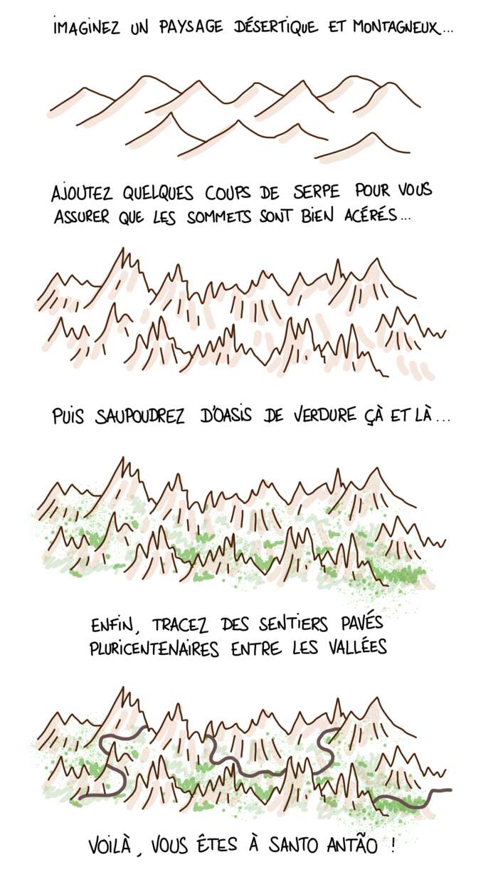 Dessin : les paysages de Santo Antão