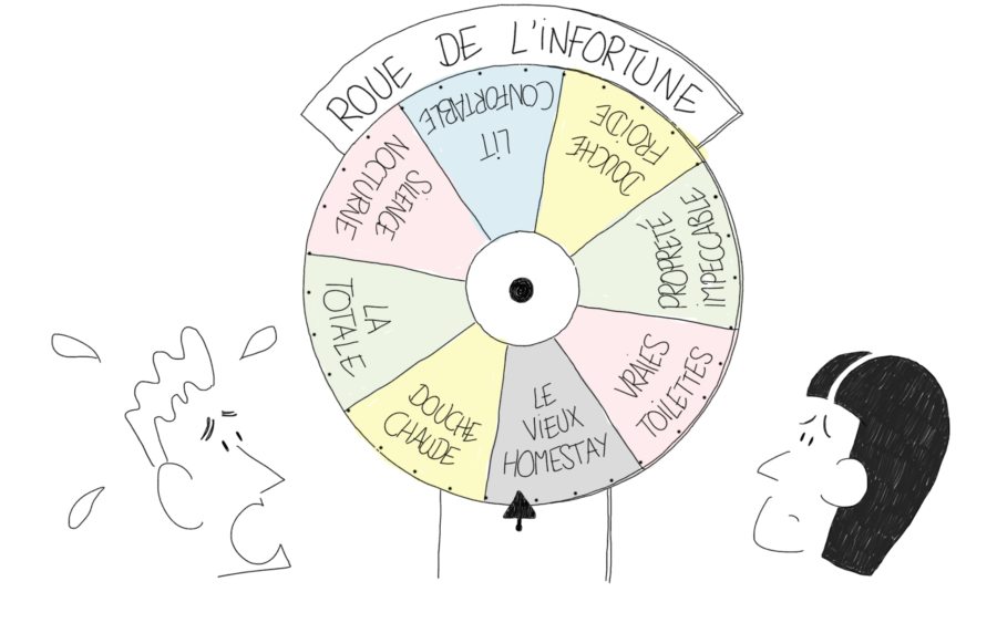 La roue de l'infortune des homestays de Rumbak
