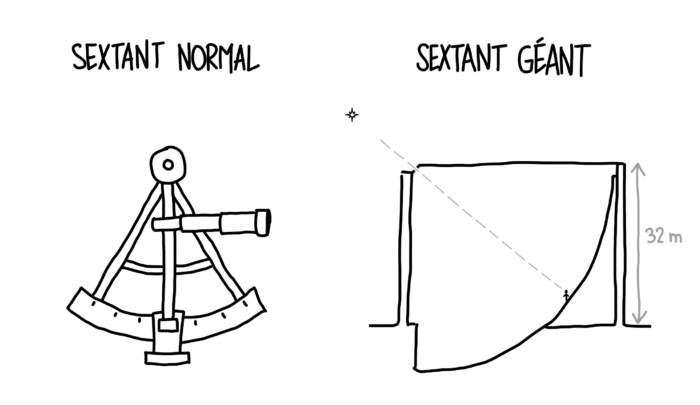 Dessin : le sextant géant de Samarcande